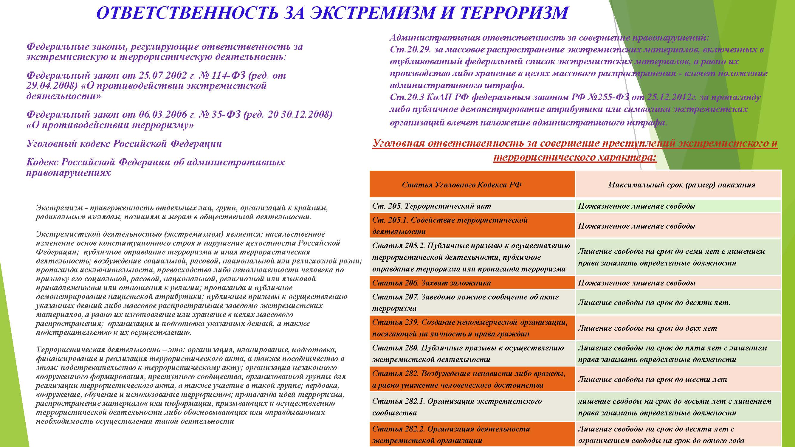 Ответственность за экстремизм и терроризм.